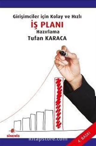 Girişimciler İçin Kolay ve Hızlı İş Planı