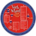 Redhouse Verb Wheel (Redhouse Fiil Çarkı)