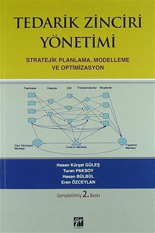 Tedarik Zinciri Yönetimi