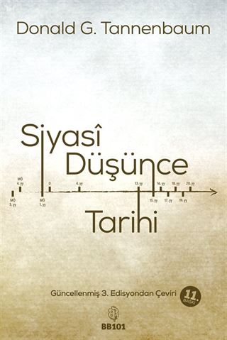 Siyasi Düşünce Tarihi