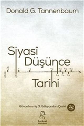 Siyasi Düşünce Tarihi