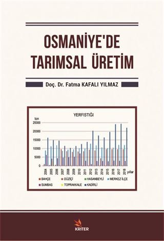 Osmaniye'de Tarımsal Üretim