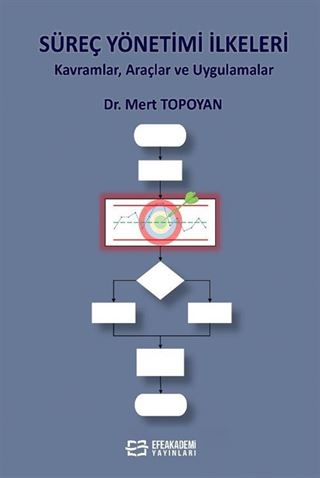 Süreç Yönetimi İlkeleri (Kavramlar, Araçlar ve Uygulamalar)