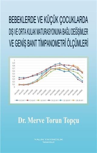 Bebeklerde ve Küçük Çocuklarda Dış ve Orta Kulak Maturasyonuna Bağlı Değişimler ve Geniş Bant Timpanometri Ölçümleri
