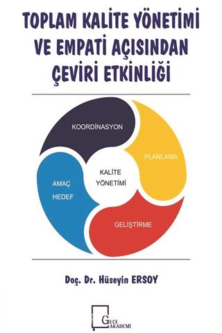Toplam Kalite Yönetimi ve Empati Açısından Çeviri Etkinliği