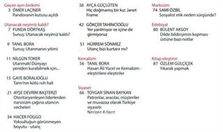 Birikim Aylık Sosyalist Kültür Dergisi Sayı: 386 Haziran 2021
