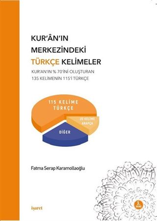 Kur'an'ın Merkezindeki Türkçe Kelimeler