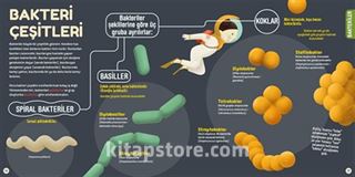 İlk Mikrop Kitabım