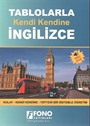 Tablolarla Kendi Kendine İngilizce (Sesli Kitap)