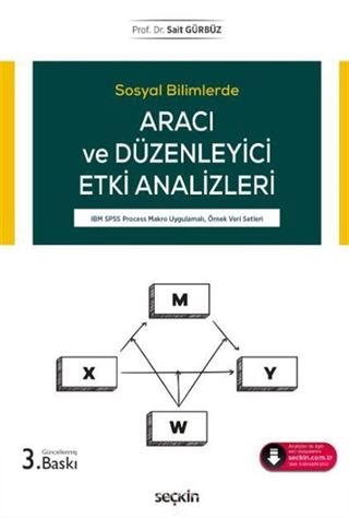 Aracı ve Düzenleyici Etki Analizleri
