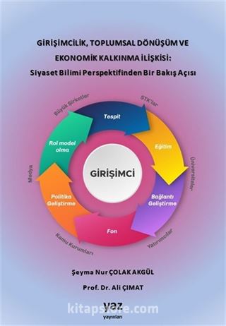 Girişimcilik, Toplumsal Dönüşüm ve Ekonomik Kalkınma İlişkisi: Siyaset Bilimi Perspektifinden Bir Bakış Açısı