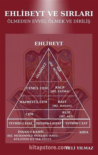 Ehlibeyt ve Sırları Ölmeden Evvel Ölmek ve Diriliş
