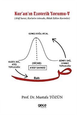 Kur'an'ın Ezoterik Yorumu V