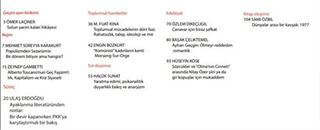 Birikim Dergisi Sayı:443 Mart 2026